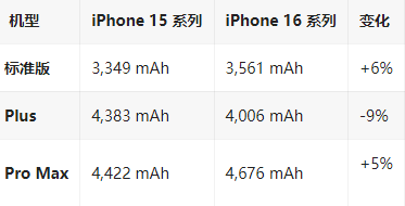 爱辉苹果16维修分享iPhone16/Pro系列机模再曝光