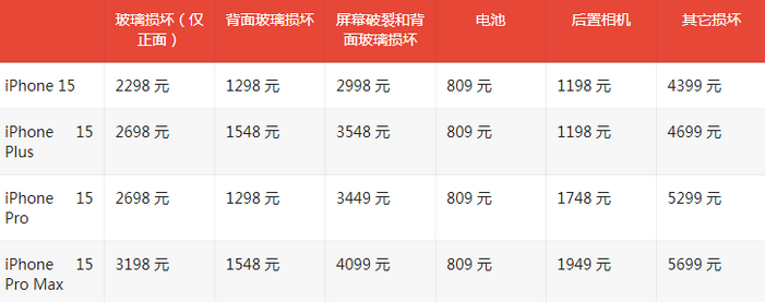 爱辉苹果15维修站中心分享修iPhone15划算吗