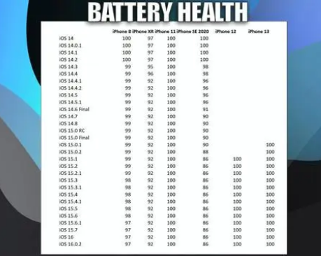 爱辉苹果手机维修分享iOS16.0.2值得升级吗 