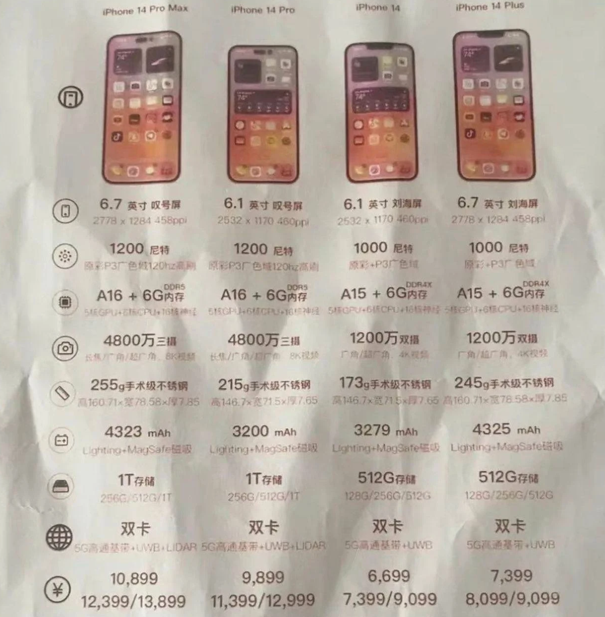 爱辉苹果14维修分享苹果 iPhone 14 预售价现身 