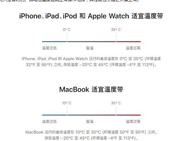 爱辉苹果13维修分享iPhone 13耗电越来越快怎么办 