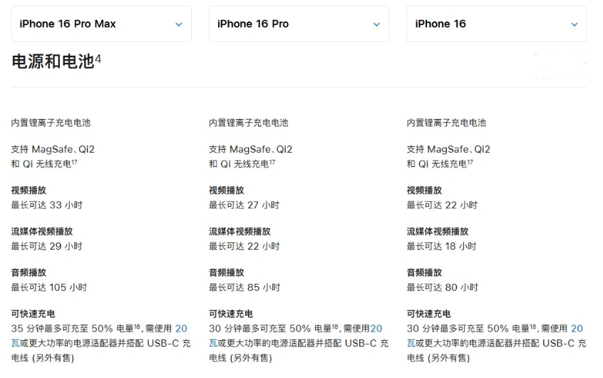 爱辉苹果手机维修分享 iPhone 16 目前实测充电峰值功率不超过 39W 