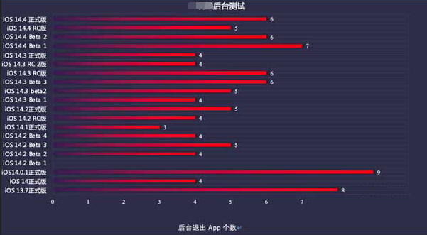 爱辉苹果手机维修分享iOS14.5beta1续航怎么样 